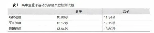 如何通过篮球训练提升自信心_0